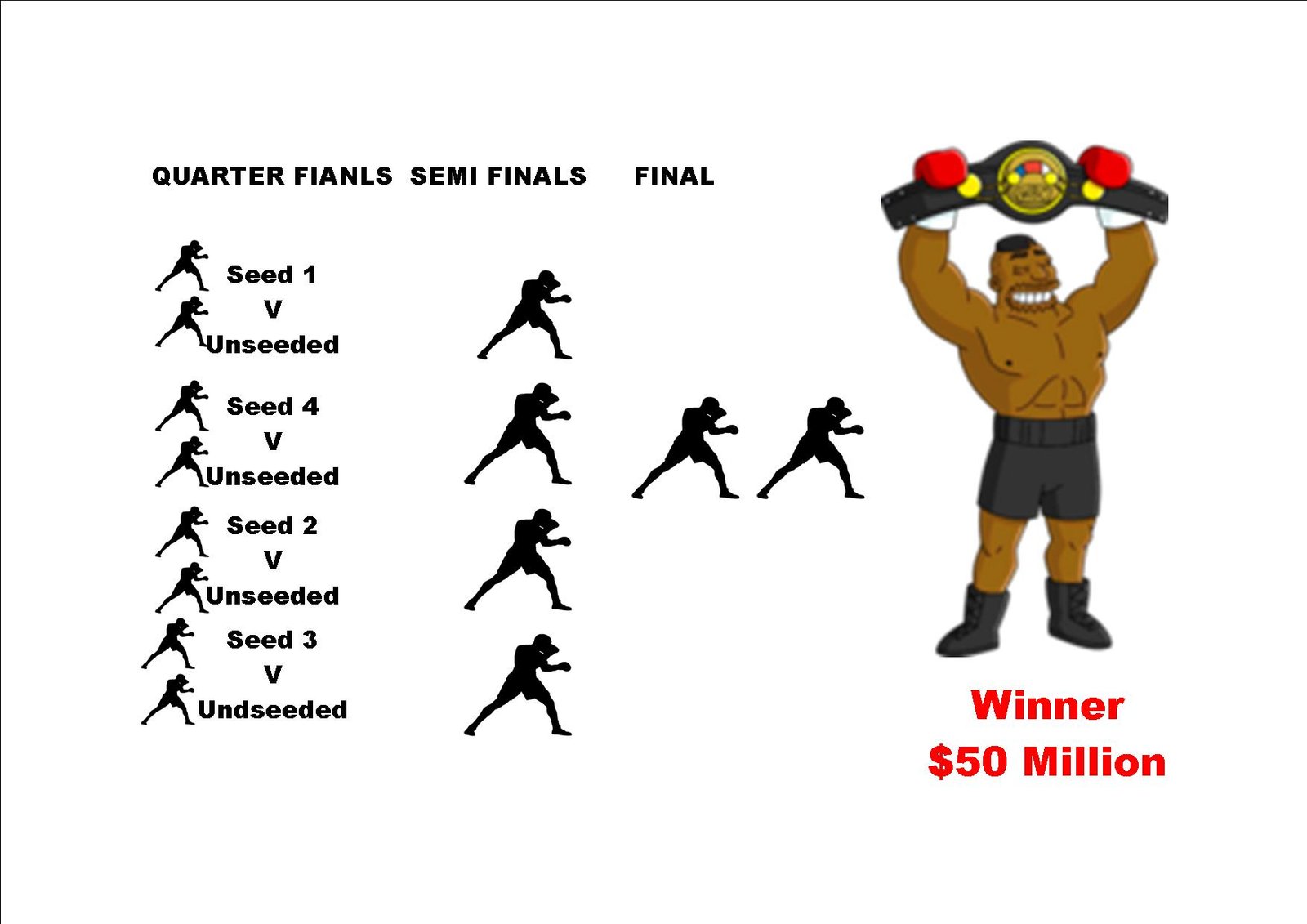 What Is The World Boxing Super Series? From CM Boxing