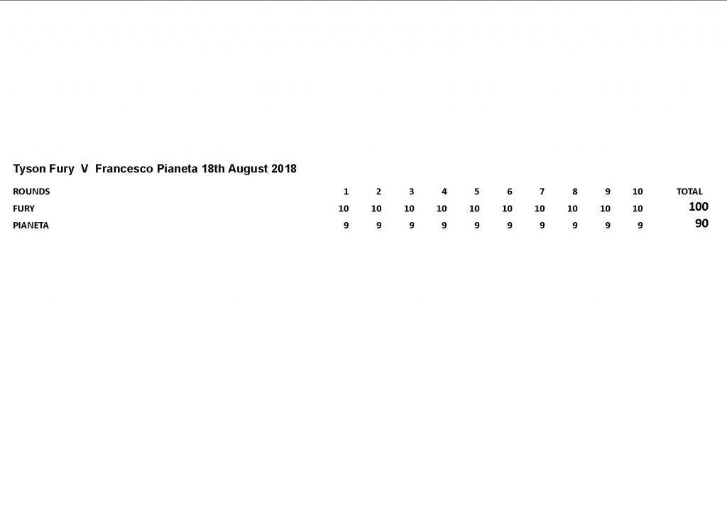 Tyson Fury comeback scorecard